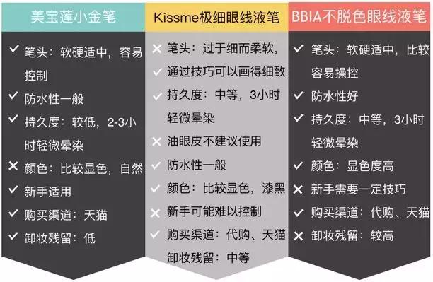 好用的大牌眼线笔测评,哭成泪人也不花妆的眼线笔
