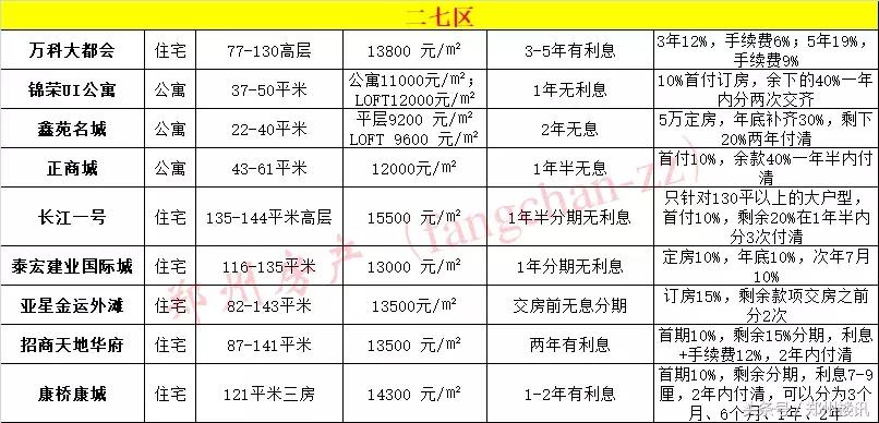 为何不推荐你在目前行情下买郑州二手房？买新房哪些坑不能跳？