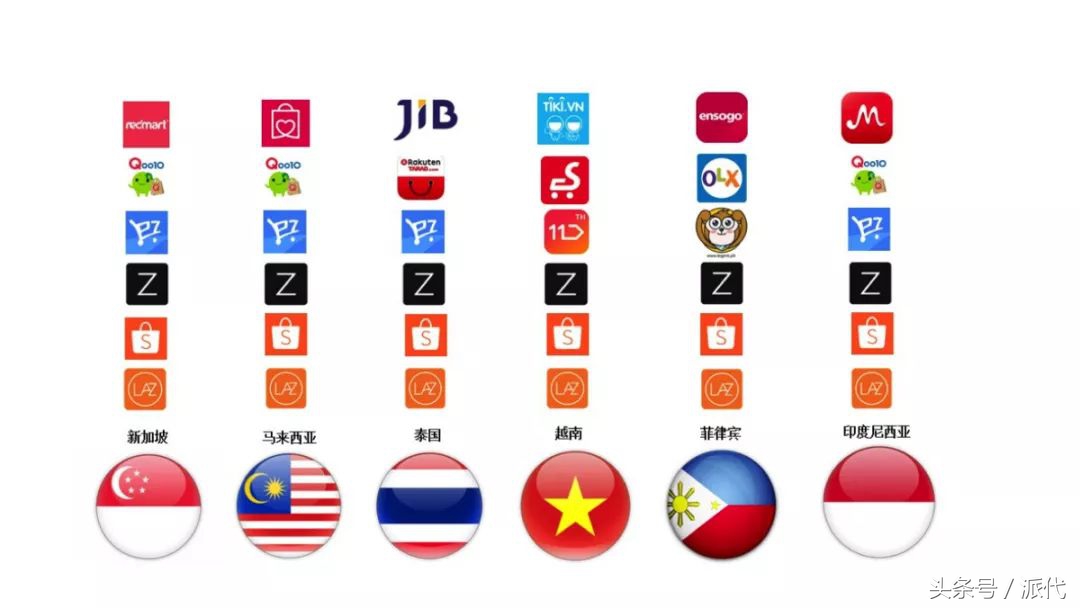 这家电商又被阿里投资20亿美元，淘宝卖家将直接受益？