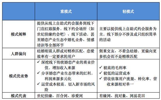 友缘在线征婚交友,友缘在线升级婚恋服务