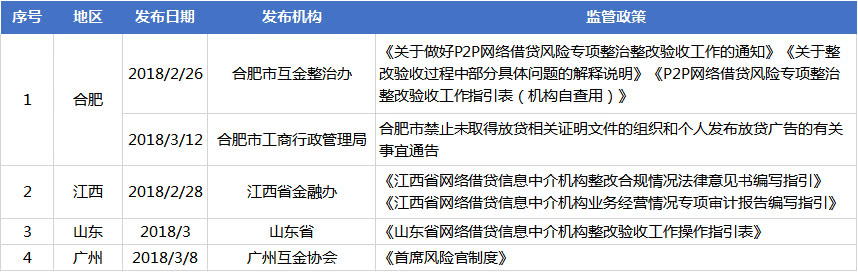 网贷前十,网贷评分最高的平台
