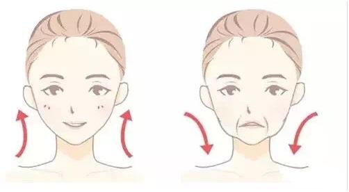 法令纹显老做什么美容最好,法令纹怎么消除最显老