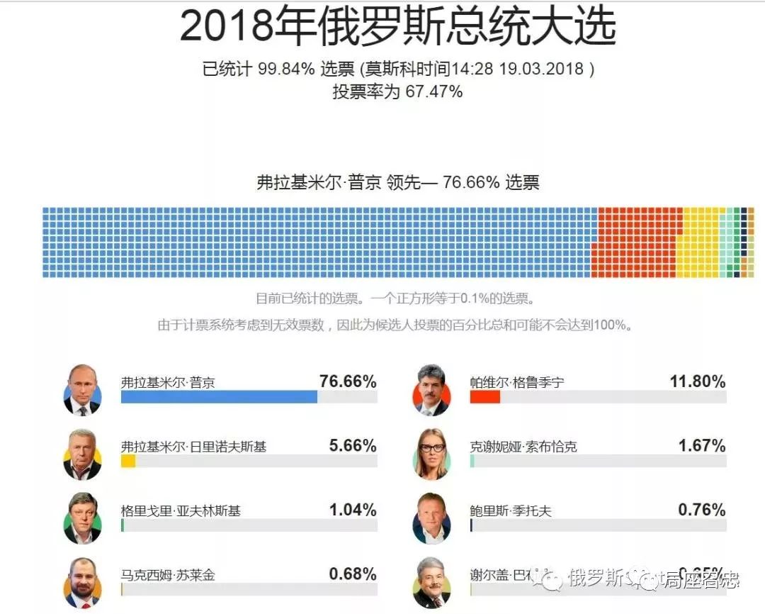 俄罗斯进入普京4.0时代三大看点,局座召忠谈普京航母