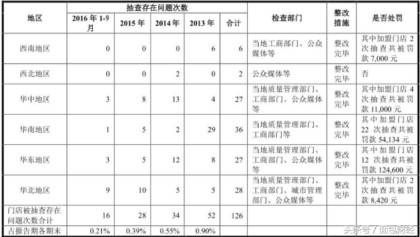 绝味食品上半年净利润首次下滑,绝味食品二季度净利润