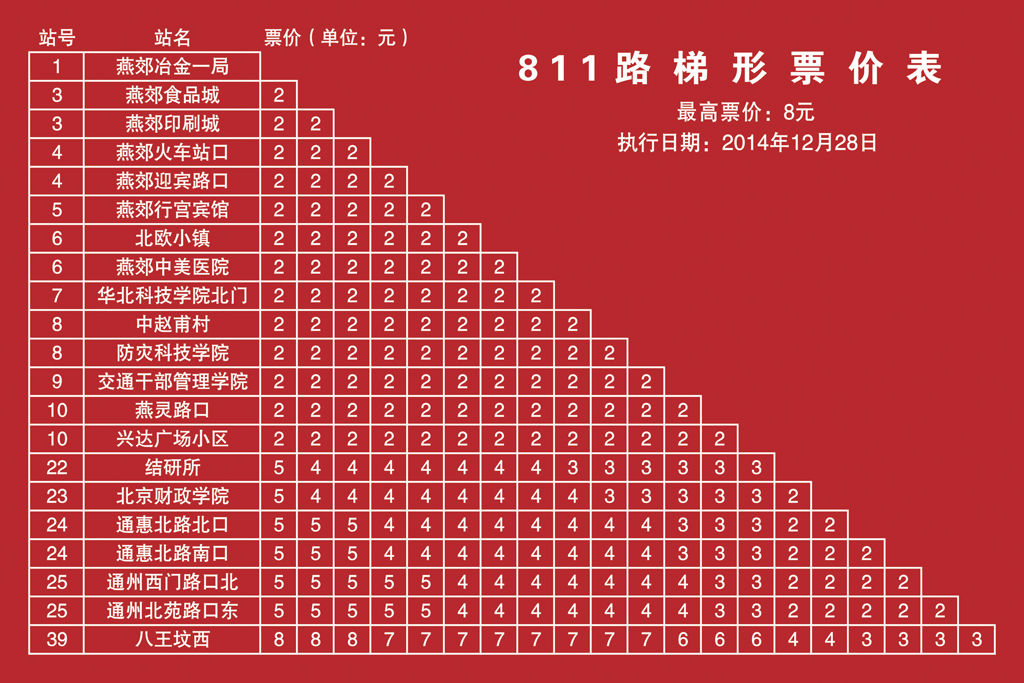 燕郊交通路线图,燕郊进京交通路线