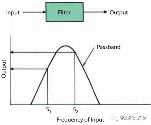 多普勒雷达滤波器工作原理,多普勒频谱原理