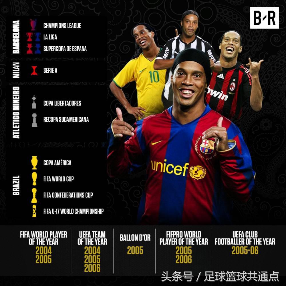 足球精灵罗纳尔迪尼奥比赛集锦,向罗纳尔迪尼奥致敬