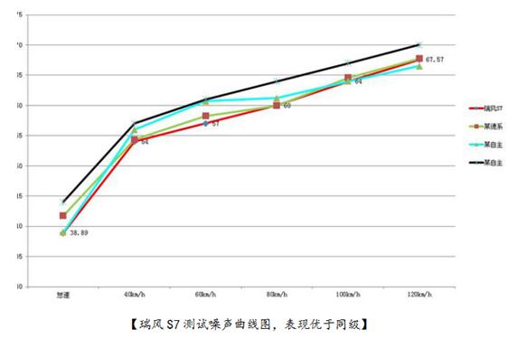江淮瑞风s7nvh试驾,江淮瑞风s7内外循环