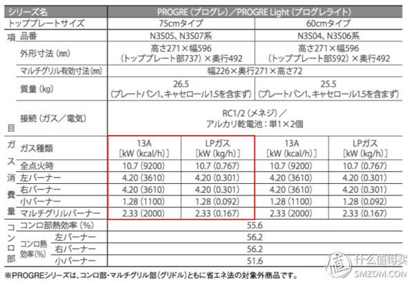 燃气灶技术哪个品牌含金量最高,燃气灶怎么选求大家推荐
