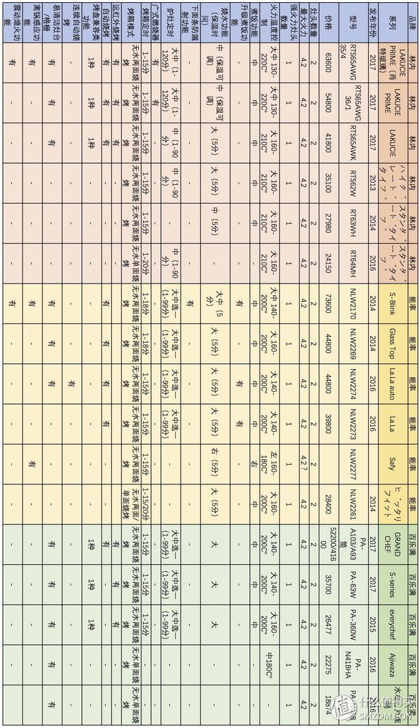 燃气灶技术哪个品牌含金量最高,燃气灶怎么选求大家推荐