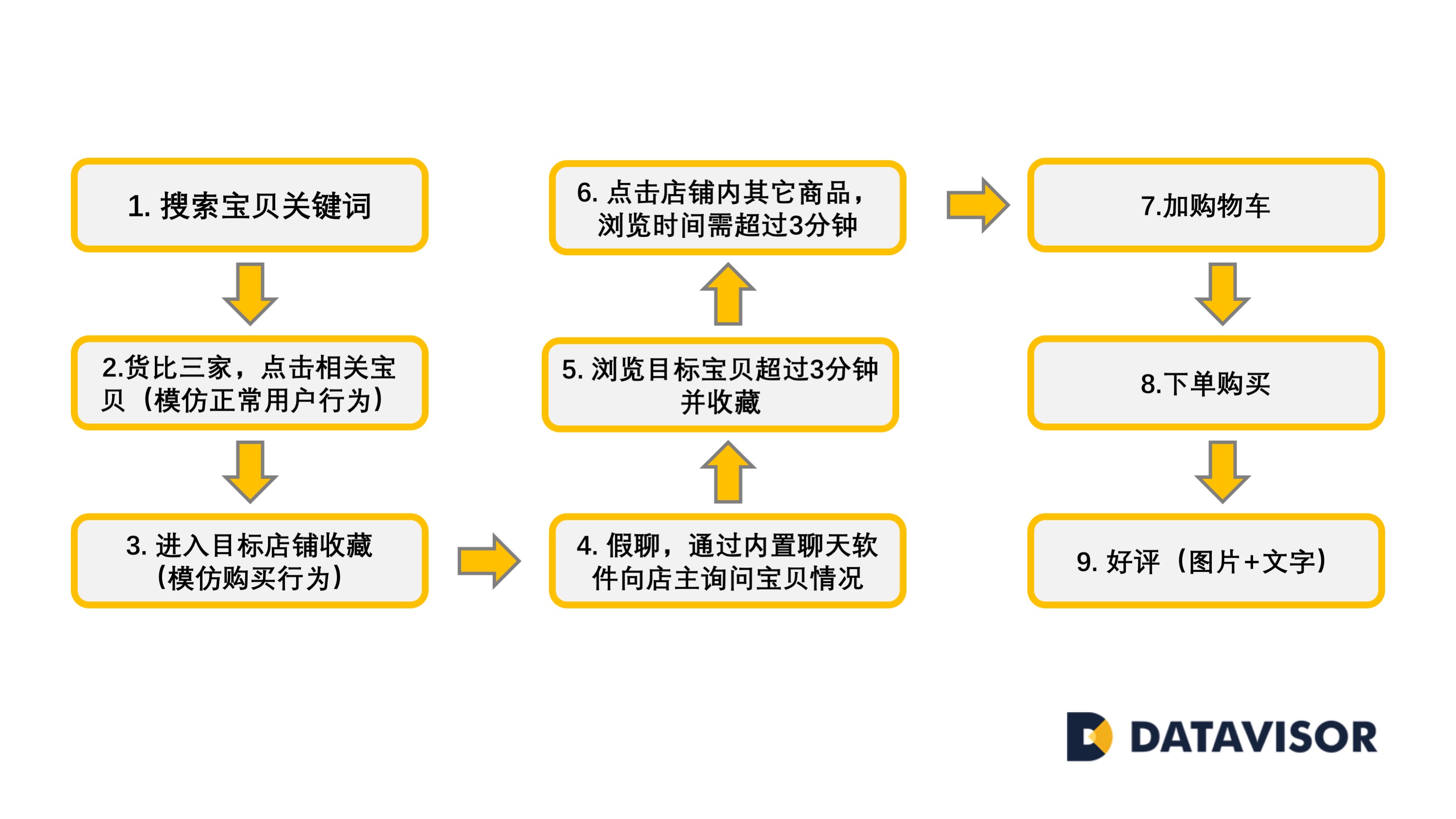 最新网络刷单骗局,十大骗局之网络刷单