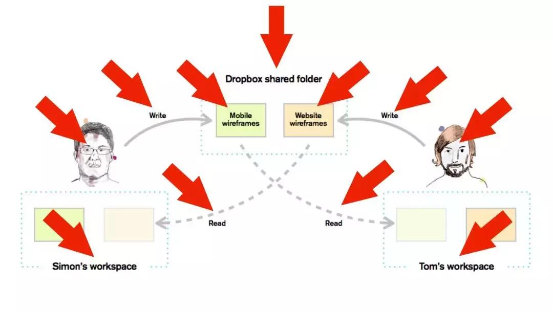 创业者ppt商业计划书,创业者如何吸引人