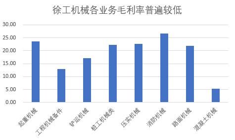 为啥三一重工比中联重科股价高,徐工机械股票跟三一重工分析一下