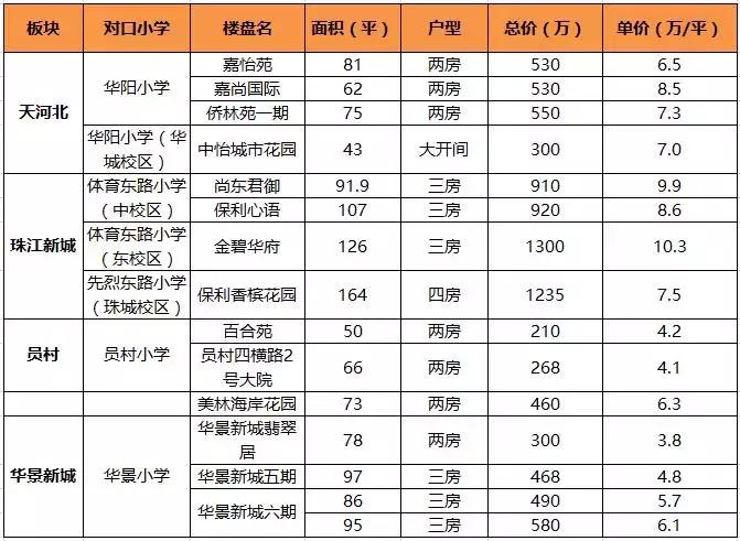 深度分析广州未来学位房,广州学位房较好的楼盘排名