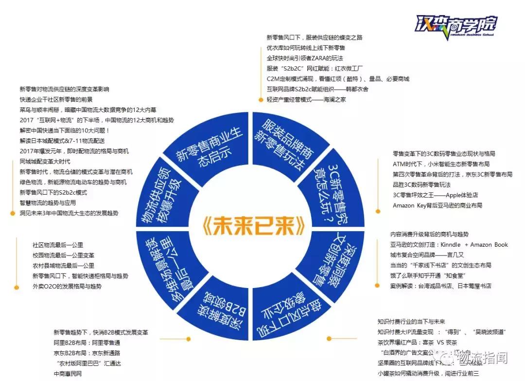 亚马逊和沃尔玛的商业模式分析,亚马逊最好商业模式