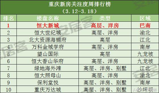 重庆主城区房价2023最新报价,重庆最新房价9万