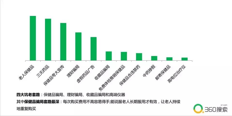 保健品公司骗老人,保健品骗老人案件