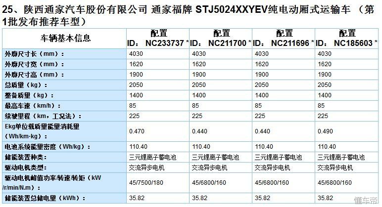 四款豪华微面车型,微电动汽车哪款最好