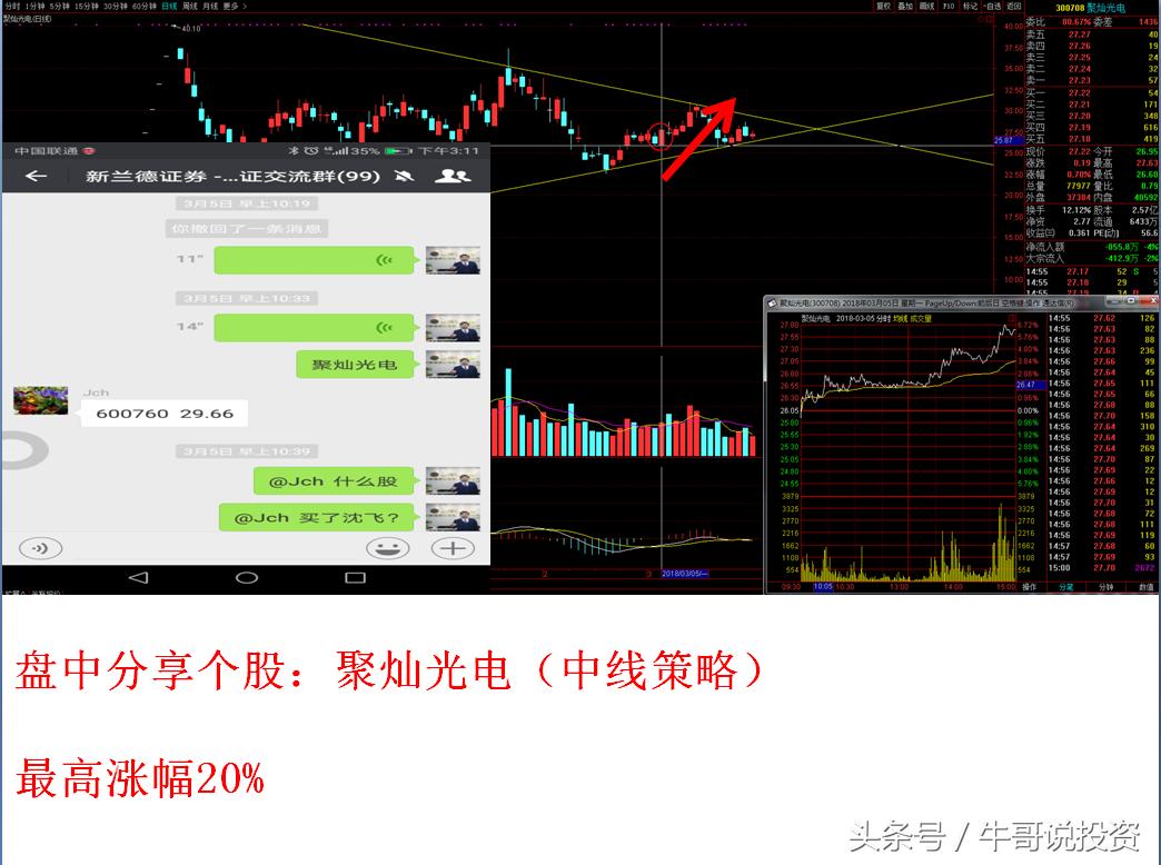 最新股市短线战法,次新股选股策略