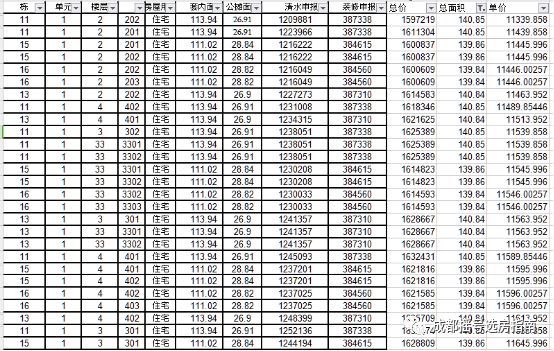 温江学区房摇号,成都刚需摇号楼盘有哪些