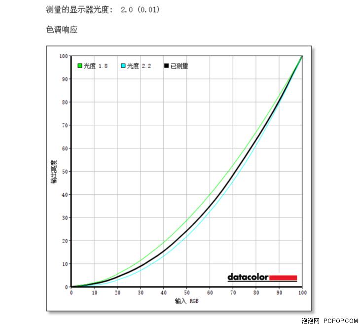 无边框显示器测评,长城32寸165赫兹2k显示器怎么样