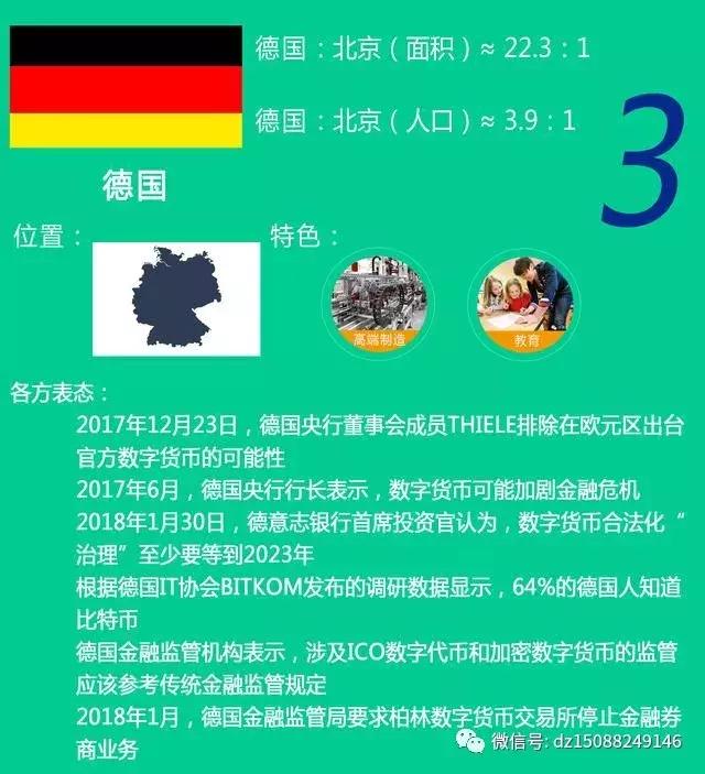 世界上最常见的数字货币排名,全球排名前50的数字货币