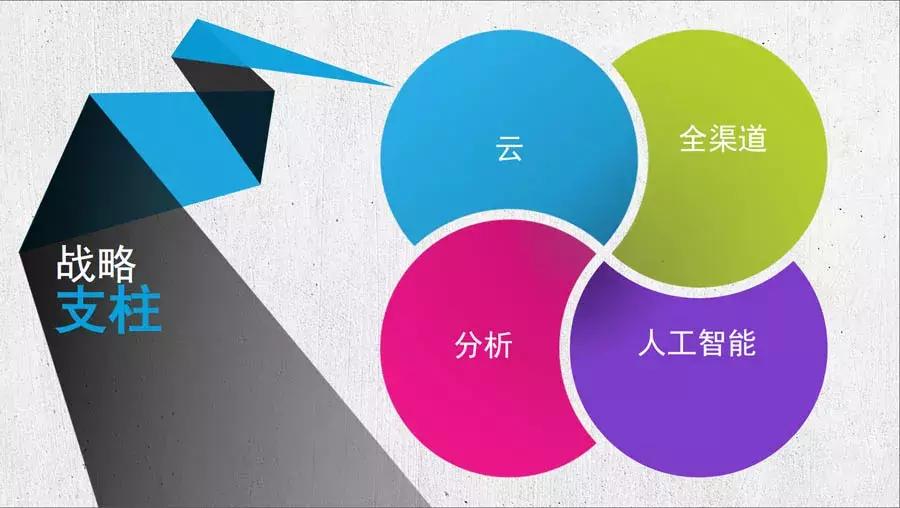 这家公司CEO首次访华，带来了哪些重要讯息？