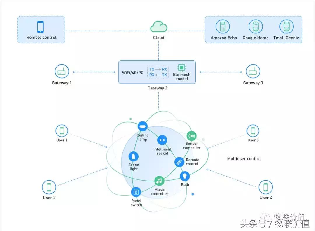 2022法兰克福照明展智能产品,法兰克福照明展2024