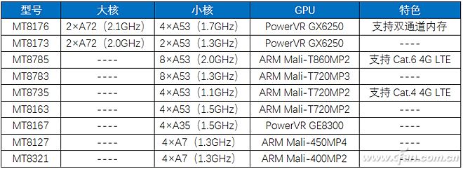 千元联发科平板,2024一千元左右联发科平板推荐