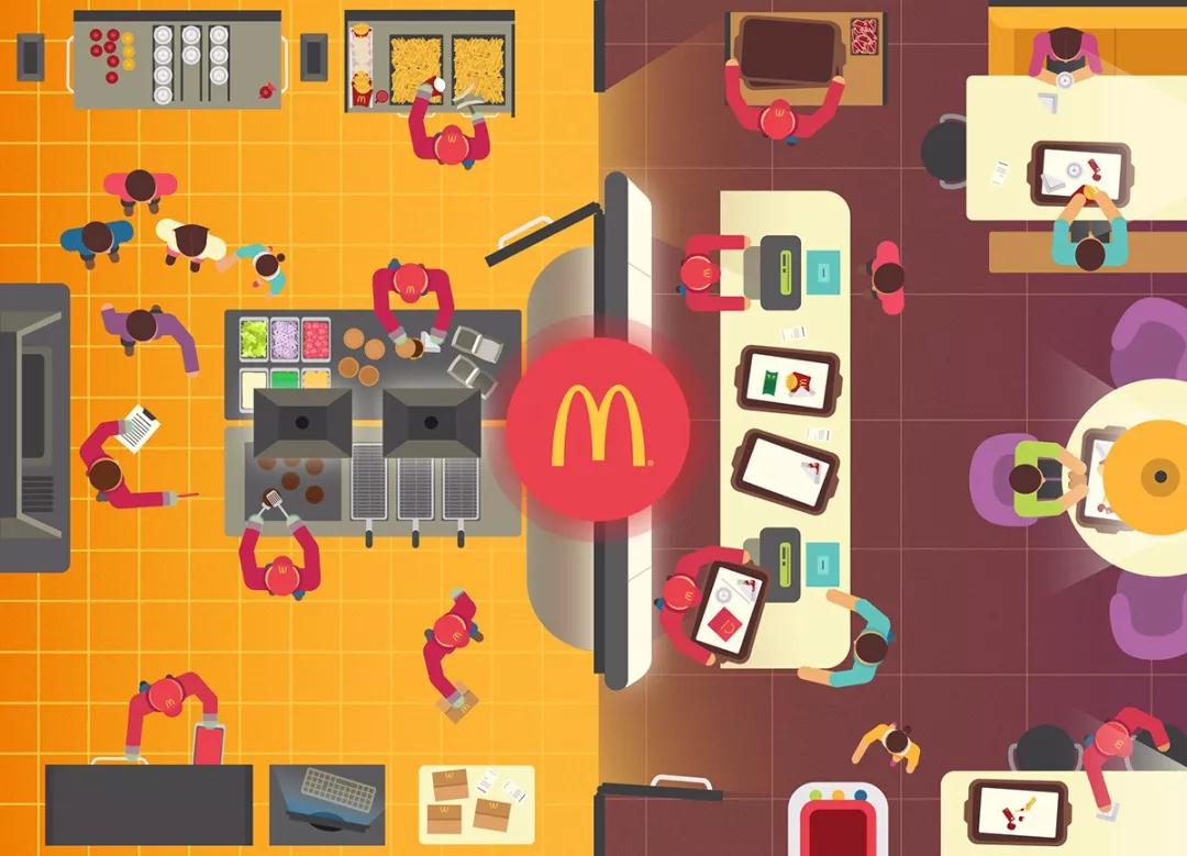 麦当劳拱门设计,给麦当劳涂鸦设计