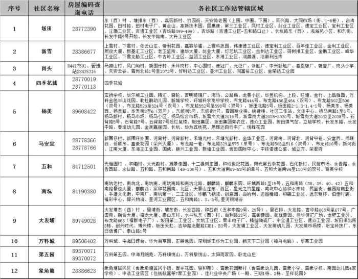 深圳房屋租赁凭证办理费用,深圳办房屋租赁合同税费在哪里交