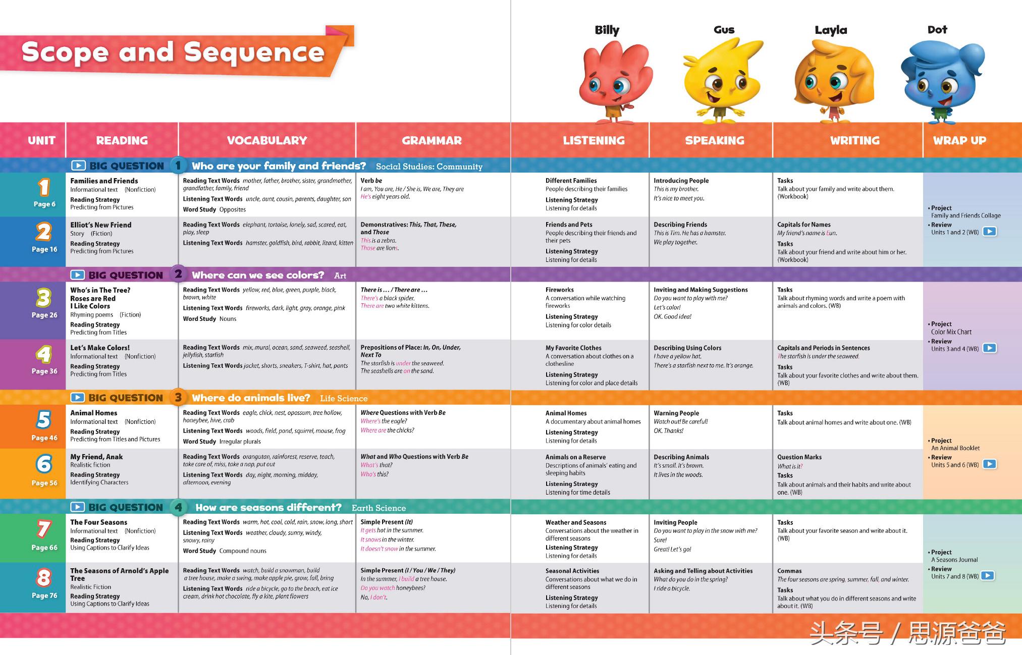 新概念英语教材解析哪种最好,有比新概念英语更好的教材吗