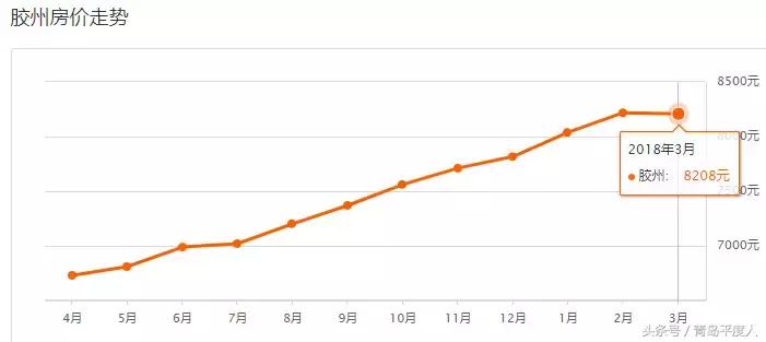 青岛平度房价最新走势,青岛7月份各区房价一览表