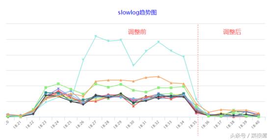 redis高并发库存解决方案,redis高并发怎么解决