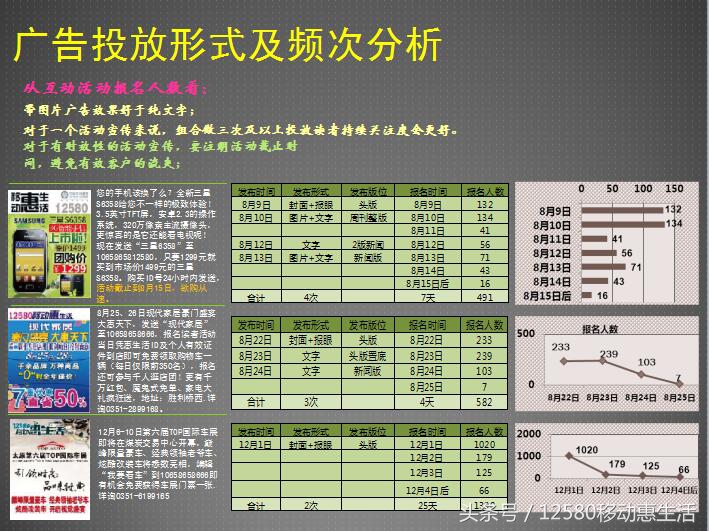 移动12580惠生活10元版入口,12580移动惠生活收费吗
