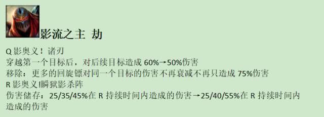 lol新版本装备adc是不是被削弱了,lol新版本改动装备adc还强吗