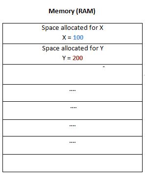 编程的概念,基本编程教学