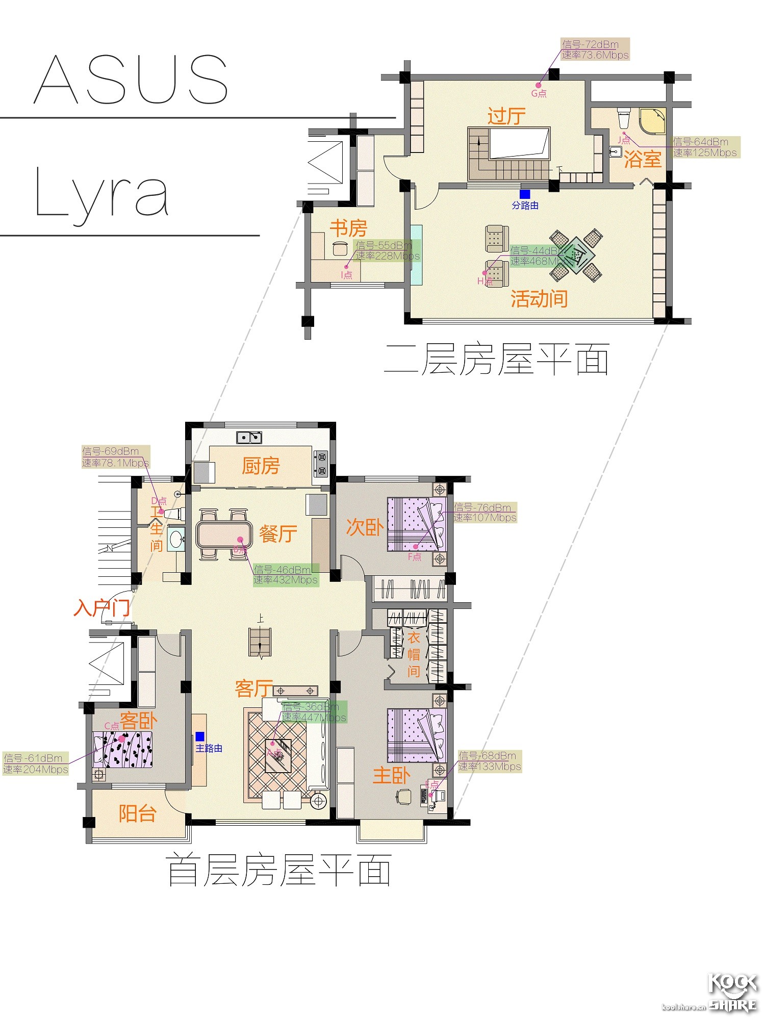 Koolshare2018开年大戏——五款市售Mesh设备横评！
