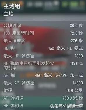 主炮解析,出云穿深居然超过了大和?日系战列的主炮居然如此奇葩