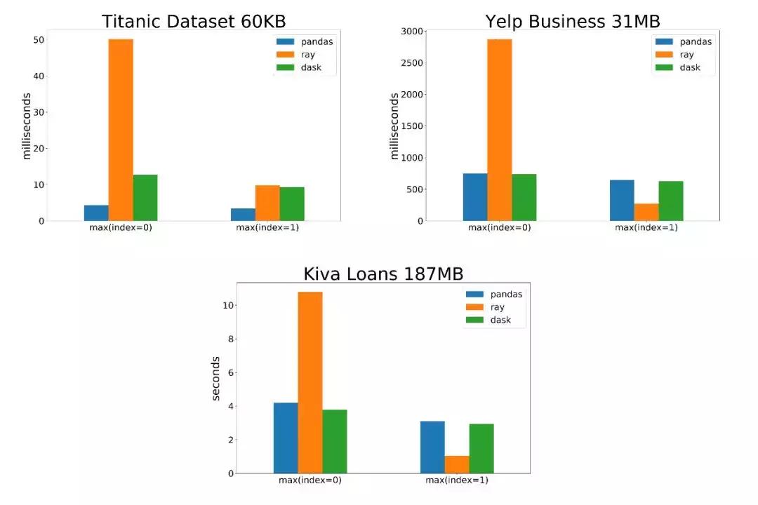 pandas修改数据到已有excel,pandas逐行操作