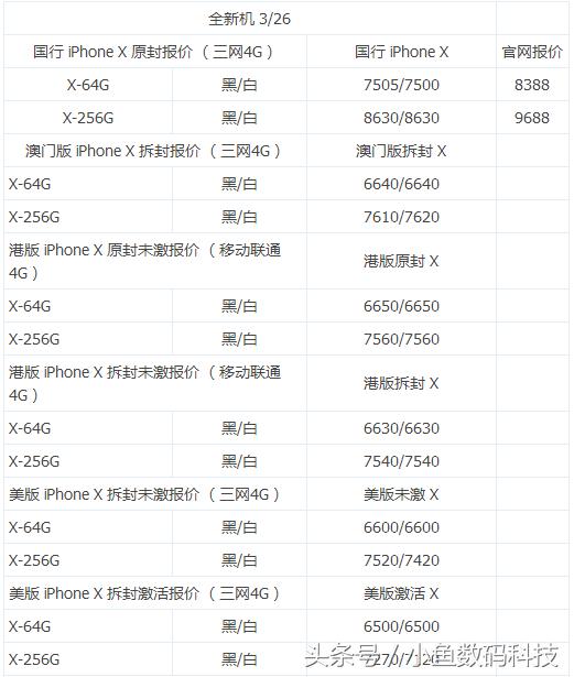 二手iphone美版日版港版,苹果笔记本19款pro二手价格