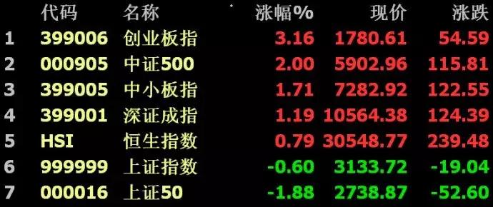 刚刚利好利空一览,重磅消息利好还是利空