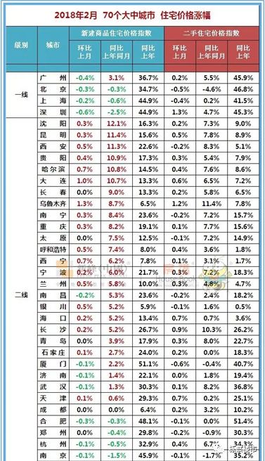 沈阳近七年房价数据,沈阳房价近几年平均房价