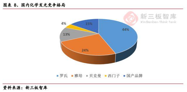 泽成化学发光免疫分析仪怎样定标,泽成生物全自动化学发光分析仪