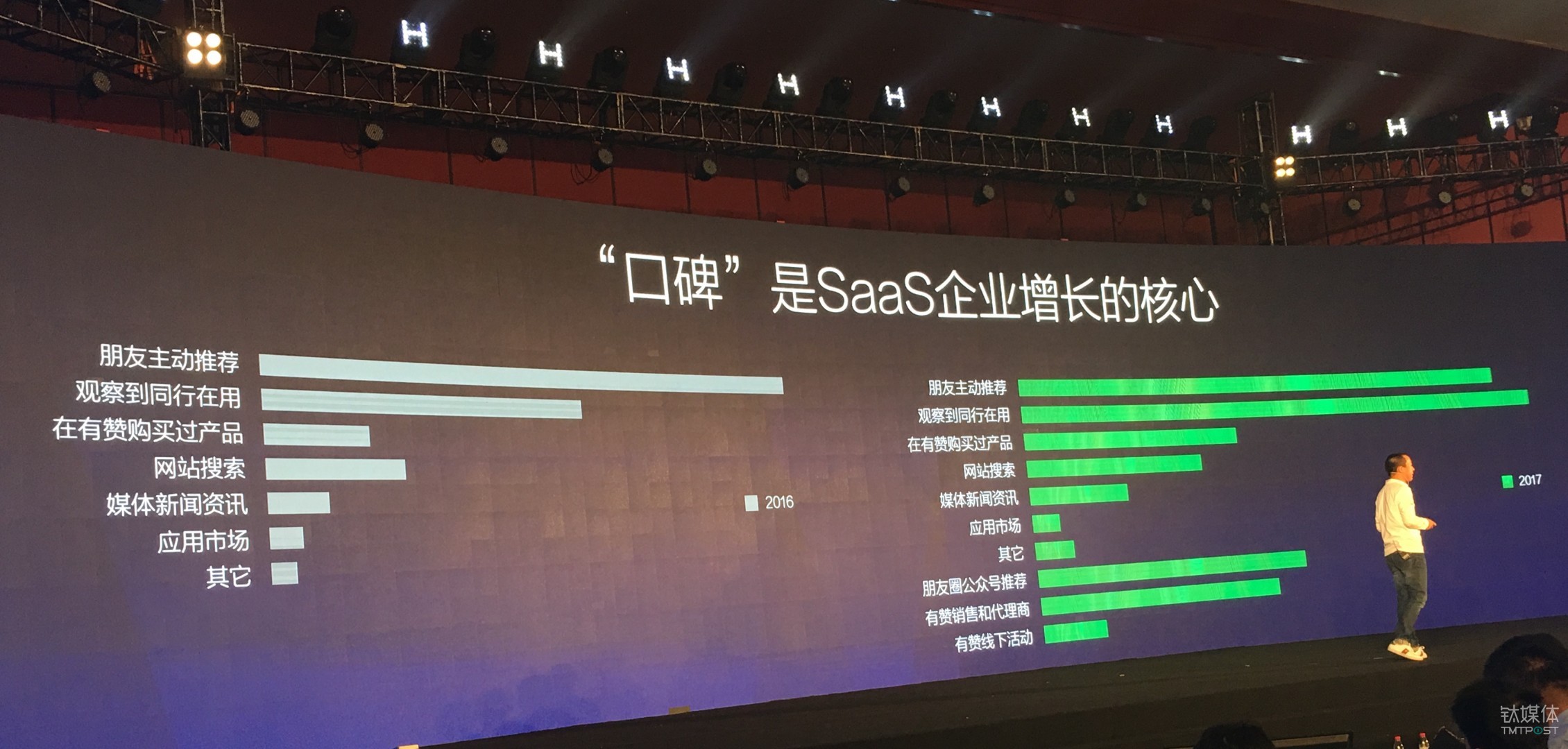 “有赞”到底是家什么样的公司？