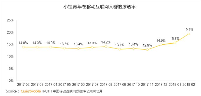 questmobile娓告垙涔嬪,questmobile娓告垙鎺掕
