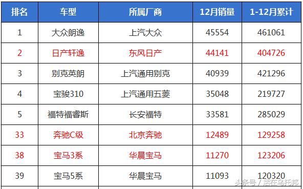 宝马3系的点评,宝马3系的说说