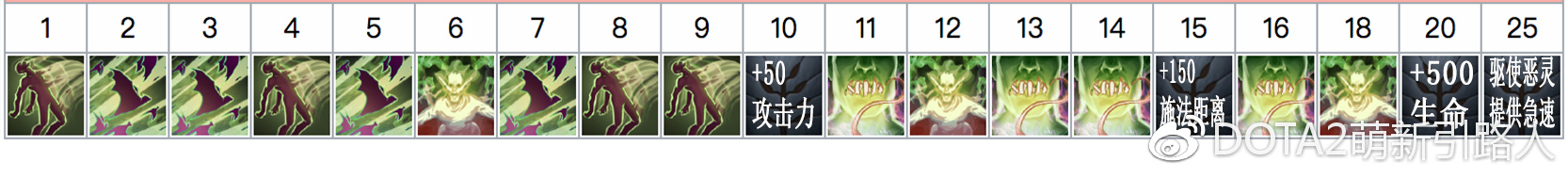 死亡先知dota2集锦,死亡先知dota实战视频