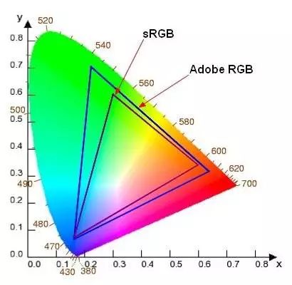 新手买相机后要注意什么,相机设置新手入门教程