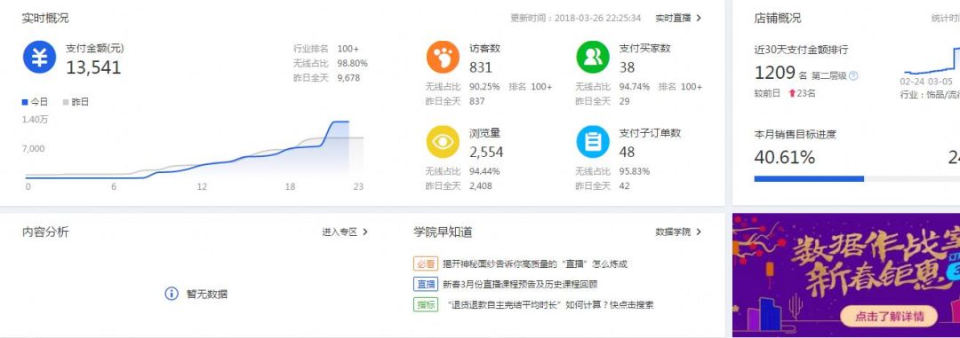 最近好像大家都变了文案,所有的文案都弱爆了